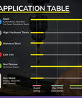 SPEED TIGER NC Spot Set application table with color bars for spotting, center drilling, and chamfering.