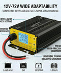 Beefy 600W MPPT Solar Charge Controller with LCD for 24V to 72V batteries, showing wide adaptability and precise monitoring features.