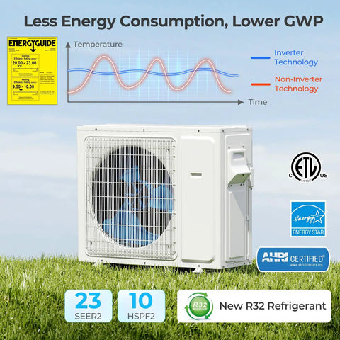 Top Shelf 30000 BTU Three Zone Ductless Mini Split Air Conditioner And Heat Pump With Advanced Inverter Technology 23 SEER2 Rating outdoor unit on grass.