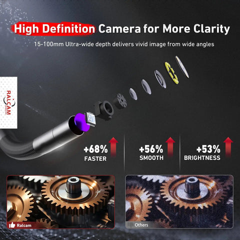 4 Way 360 Degree Articulating Borescope With Joystick Control For Mechanics Gearheads Automotive HVAC Wall Inspections, 5 Inch LCD Display, Flexible Probe For Tight Spaces showing high-definition camera and 15-100mm lens detail