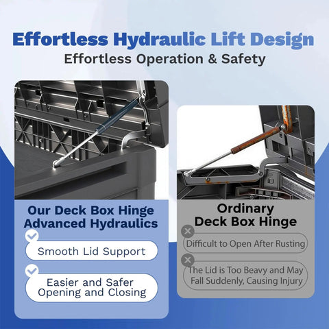 Comparison of 2 Pack Deck Box Hinge Replacement Set With Screws for ease and safety vs ordinary hinges on storage box lids.