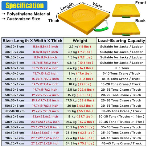 Rock Solid Outrigger Pads For Cranes And Boom Lifts Heavy Duty Camper Leveling Blocks Anti Slip Stabilizer Mats Keep Your Rig Planted No Sinking Nonsense Stackable Landing Pads For Fire Trucks And Tree Crews 6 Piece Kit