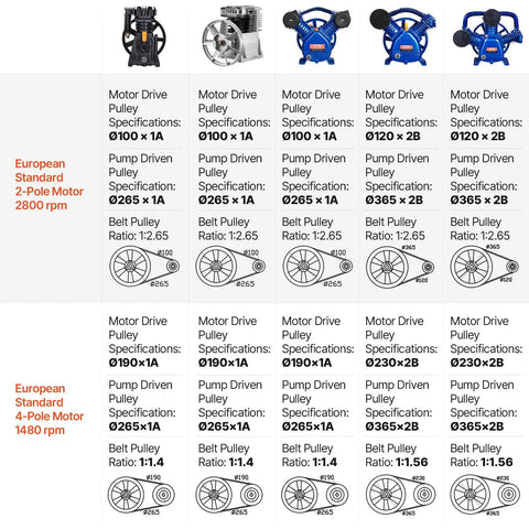 Heavy Duty 3HP Air Compressor Pump Featuring Twin Cylinder Aluminum Head Pumping Out A Sweet 11.8 CFM At 115 PSI specifications chart.