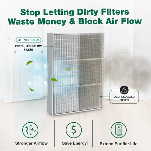 Two Pack Replacement Air Purifier Filters For Whirlpool 8171434K 1183054K Fits AP450 AP45030HO AP510 Easy Install displayed