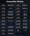 Chart showing Mercedes Car Door Lights Logo Projector Puddle Lights compatibility with various Mercedes classes and models.