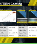 AITiBN coating comparison chart for 1/32 Inch Micrograin Carbide Square End Mill Set, 4 Flutes, ISE1/32 4T, 5 Pieces.