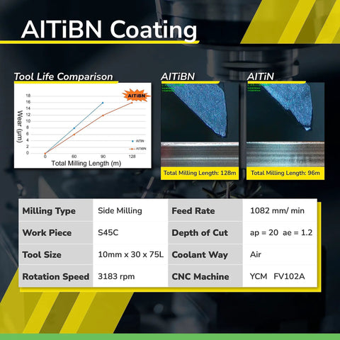 AITiBN coating comparison chart for 1/32 Inch Micrograin Carbide Square End Mill Set, 4 Flutes, ISE1/32 4T, 5 Pieces.