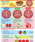 Understanding Fractions educational poster with pizza slices illustrating halves, thirds, and fourths. Killer Grade Two Math Anchor Charts Set Pack Includes Ten Slick Twelve By Eighteen Inch Wall Posters Paired With A No Brainer Twenty Five Page Review Guide Built For Busy Educators And Homeschool Parents Today.
