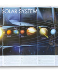 Solar System Wall Map Poster For Classrooms And Home, 40 X 28 Inches, Large Educational Decor With Detailed Planet Info Border