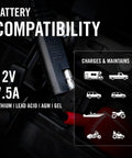 Ring Terminal Harness Cable With SAE Quick Disconnect 18 Inch Cord Adapter For 12V Battery Chargers Easy Quick Connect For Motorcycles Cars ATVs And More Go To Charge Accessory, 18in 16 AWG black cable with 7.5A fuse