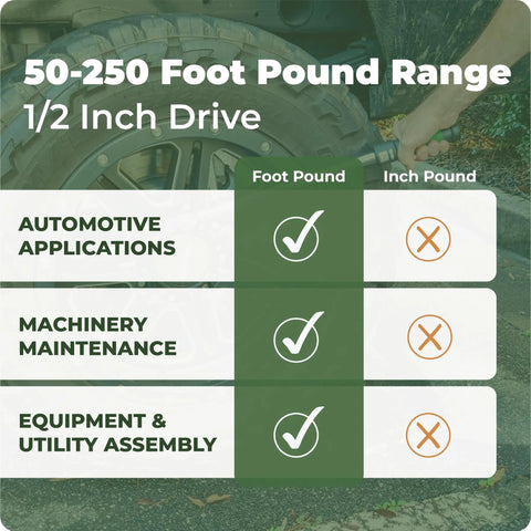 Comparison chart showing uses of Click Style Torque Wrench Half Inch Drive 50 To 250 Ft Lbs 45 Tooth Ratchet for automotive applications.