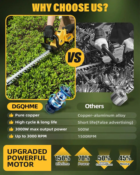 Comparison of cordless electric hedge trimmer with 20V max battery compatibility and pure copper motor versus other trimmer.