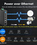 Diagram showing Industrial Din Rail PoE Switch With Four Gigabit PoE Ports connected to IP camera and wireless AP, 30W per port.