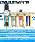 Diagram of a Workhorse Four Stage Heavy Duty Industrial Air Drying System with Auto Drain, showing filtration stages and air flow path.
