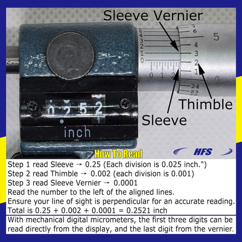 Close-up of a One Inch Outside Micrometer With Carbide Tips And Digit Counter Precision showing sleeve and thimble vernier.