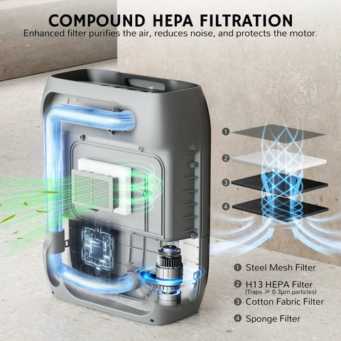 Touchless Vacuum Dustpan With Infrared Auto Sweep features compound HEPA filtration system with steel mesh and sponge filter layers.