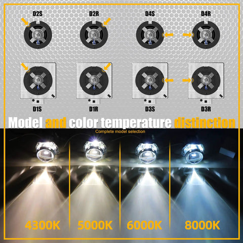 D2S HID Xenon Headlight Bulbs 35W Replacement Pack Of 2 6000K Cool White spotlight comparing 4300K to 8000K color temperatures