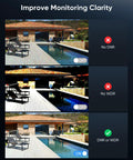 Comparison of surveillance clarity using 8 Channel 1080P Home Surveillance System With 4 Weatherproof TVI CCTV Cameras