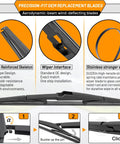 Diagram of features for 24 Inch And 18 Inch Windshield Wiper Blades With 14 Inch Rear Wiper For Mazda CX 5 And CX 9 2017 To 2025.