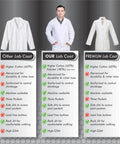Comparison chart of lab coats with focus on Unisex Lab Coat Built For The Daily Grind 60 40 Cotton Polyester Blend Sanforized.