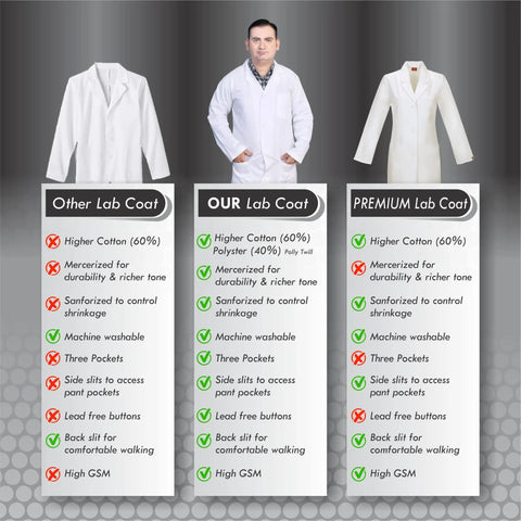 Comparison chart of lab coats with focus on Unisex Lab Coat Built For The Daily Grind 60 40 Cotton Polyester Blend Sanforized.
