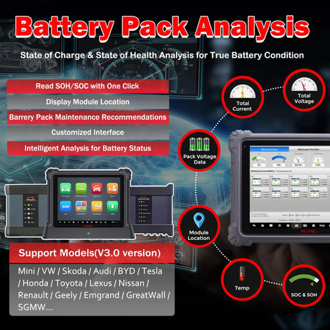 Next Level EV Diagnostic Scanner For Hybrid Electric And Gas Rides With High Voltage System and Battery Pack Analyzer in use.