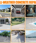 Image displaying various concrete repair applications: driveway, garage, patio, pool deck, and more, showcasing versatility.