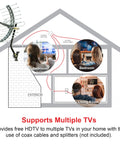 Diagram showing Long Range Outdoor HDTV Antenna For 4K And 1080P TV Attic Or Outdoor Mount with J Bracket and multiple TV connections.