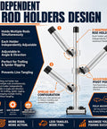Three Rod Adjustable Trolling Rod Holder Tree For Boats With 360 Degree Rotation And 180 Degree Tilt, Marine Grade Aluminum, Height Adjustable Gunnel Track Mount Fishing Rod Holder System, three independent holders