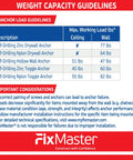 Weight capacity guidelines for Heavy Duty Drywall Anchor Kit with 80 hollow wall anchors and 60 screws for wall and ceiling loads.
