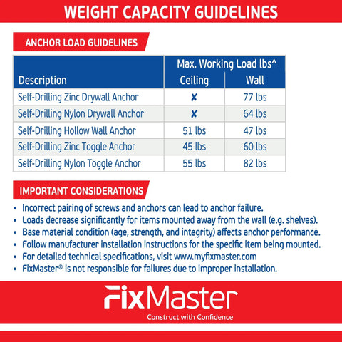 Weight capacity guidelines for Heavy Duty Drywall Anchor Kit with 80 hollow wall anchors and 60 screws for wall and ceiling loads.