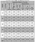 Web sling capacities chart showing rated loads for different widths and ply counts for Bulldog Tough Rock Solid 4 Inch By 20 Foot 2 Ply Polyester Lifting Sling Strap Flat Eye Design 11200 Lbs Vertical Load Rating Perfect For Heavy Crane And Forklift Work.