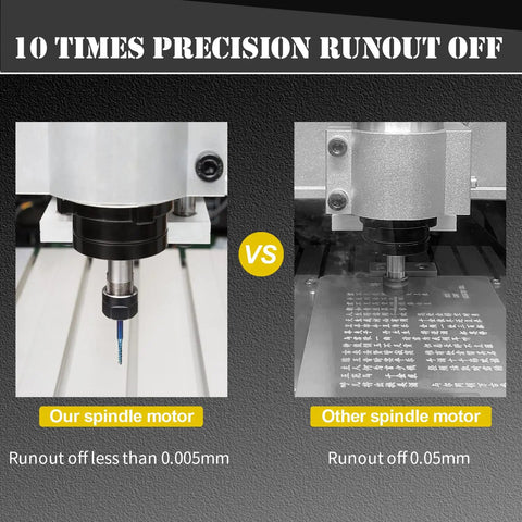 Air Cooled 1.5KW CNC Spindle Motor Kit precision comparison with standard motor showing runout difference