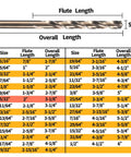 Size chart for Go-To 5/32 Inch Cobalt Drill Bits Set 20 Pieces HSS M35 For Steel Stainless Steel Cast Iron Wood And Hard Plastic