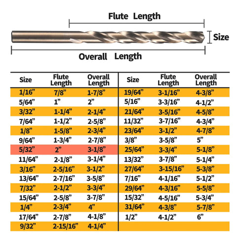 Size chart for Go-To 5/32 Inch Cobalt Drill Bits Set 20 Pieces HSS M35 For Steel Stainless Steel Cast Iron Wood And Hard Plastic