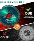 Taoskai 5-pack 4.5-inch indestructible grinding discs for angle grinder; teal abrasive wheel with industrial-grade label