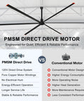 Heavy Duty 288 Inch HVLS Industrial Ceiling Fan Featuring Six Aluminum Blades And A Ripping 459000 CFM Quiet DC Motor with direct drive motor overview