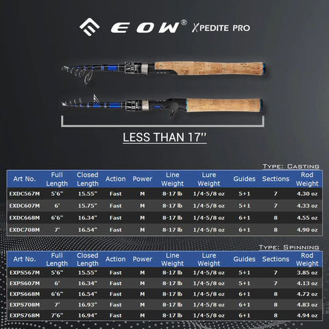Portable Telescopic Casting And Spinning Fishing Rods Go-To Travel Companion 24T Carbon Blanks With Solid Carbon Tip Cork Handle