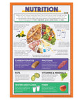 Five Poster Healthy Lifestyles Set For Health Classrooms, Nutrition, Active Living, Weight Awareness, General Health, And Sports Nutrition Posters For K-12 Students And Teachers, Kid Friendly, 12 By 18 Inches Made In USA nutrition diagram with food groups and health tips, 12x18 satin paper