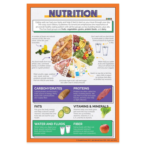 Five Poster Healthy Lifestyles Set For Health Classrooms, Nutrition, Active Living, Weight Awareness, General Health, And Sports Nutrition Posters For K-12 Students And Teachers, Kid Friendly, 12 By 18 Inches Made In USA nutrition diagram with food groups and health tips, 12x18 satin paper