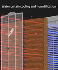Water curtain cooling system shown in Portable Evaporative Air Cooler With Three Speed Settings And Ultra Quiet Motor.