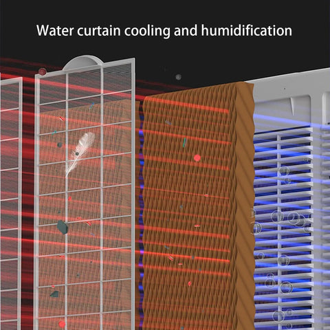 Water curtain cooling system shown in Portable Evaporative Air Cooler With Three Speed Settings And Ultra Quiet Motor.