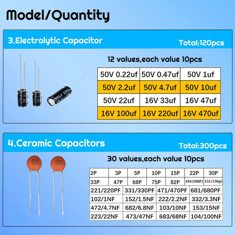 Chart displaying 1390 Piece Electronics Component Kit For Makers And DIY Enthusiasts With LED capacitors types and quantities