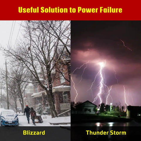Generator Interlock Kit for Home Panels Compatible With Siemens And Murray, showing blizzard and thunderstorm scenarios.