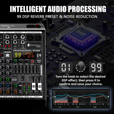 Six Channel Audio Mixer With 48V Phantom Power and 99 DSP Effects interface displayed with digital effects board
