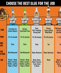 Chart comparing Gorilla Glue products, including Brown Waterproof Polyurethane Glue 8 Oz Heavy Duty All Purpose Adhesive.