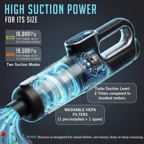 Portable Cordless Car Vacuum Tiny But Mighty 4 In 1 Mini Handheld With 19500 Pa Suction And Air Duster USB C Charging