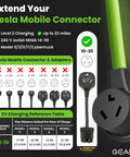 Image of Tesla Mobile Connector extension features for Level 2 charging with NEMA 14-30 outlet and EV charging table.
