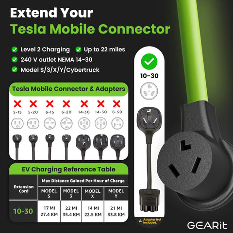 Image of Tesla Mobile Connector extension features for Level 2 charging with NEMA 14-30 outlet and EV charging table.