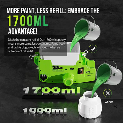 Heavy Duty 500W Cordless Airless Paint Sprayer With Dual 4000 mAh Batteries And 1.7L Tank highlighting 1700ml paint capacity with green paint.